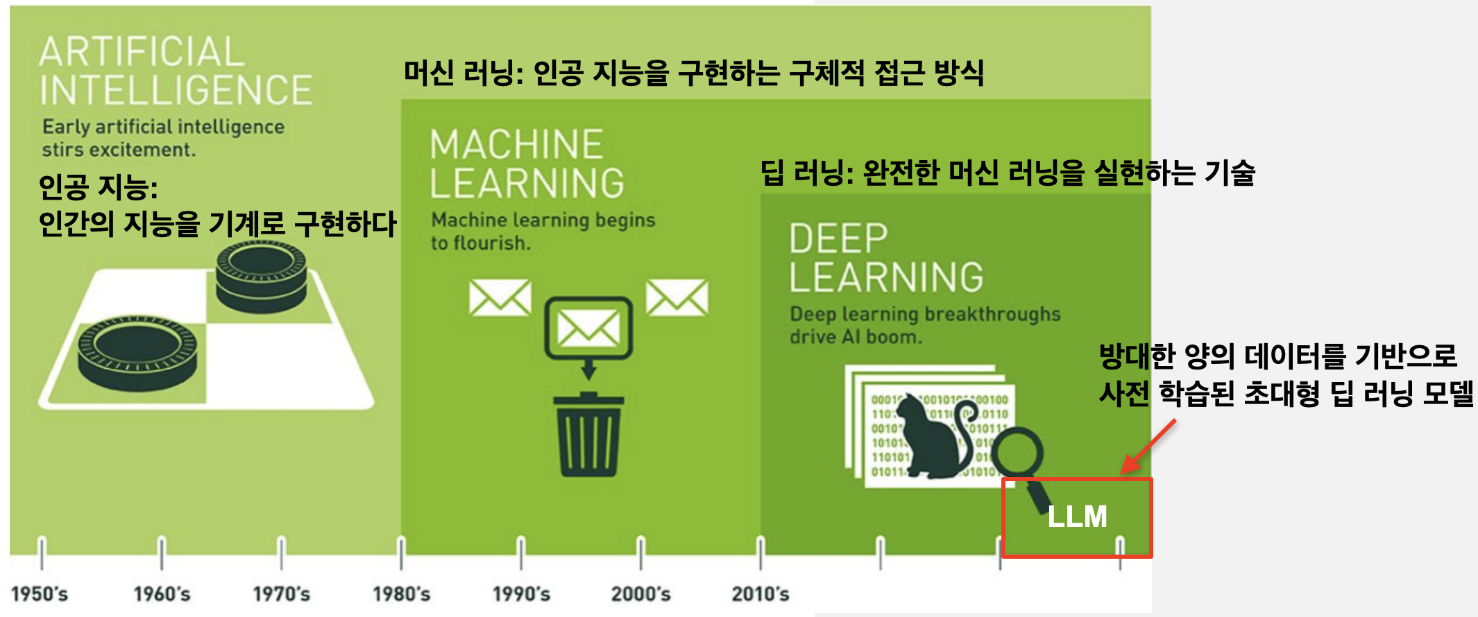 프론트엔드 개발자가 Next.js로 알아보는 Gemini